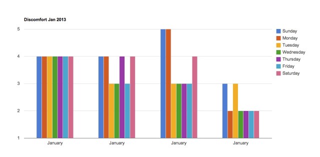 discomfort_jan_13
