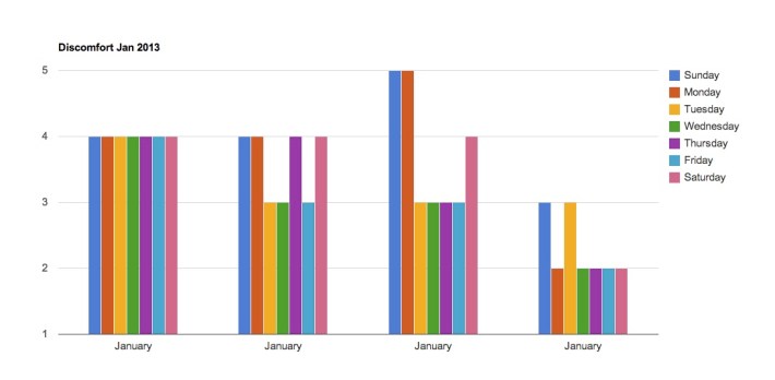 discomfort_jan_13