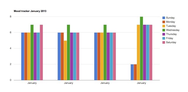 mood_Jan_13