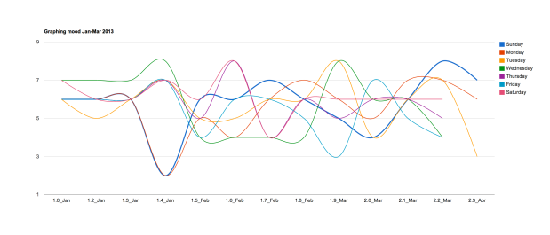 mood_march_graph