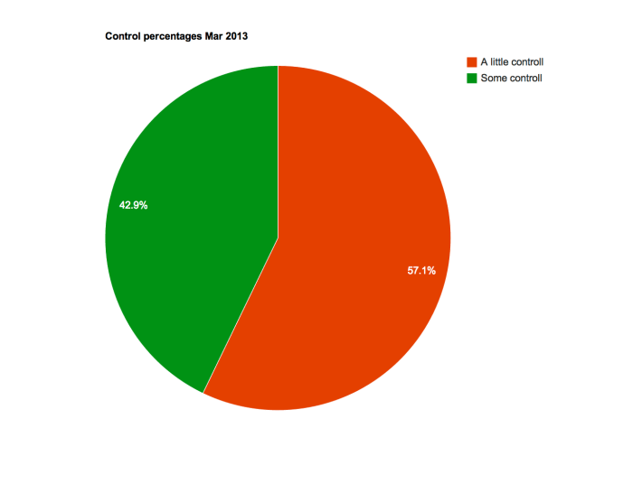 control_pie_chart_march