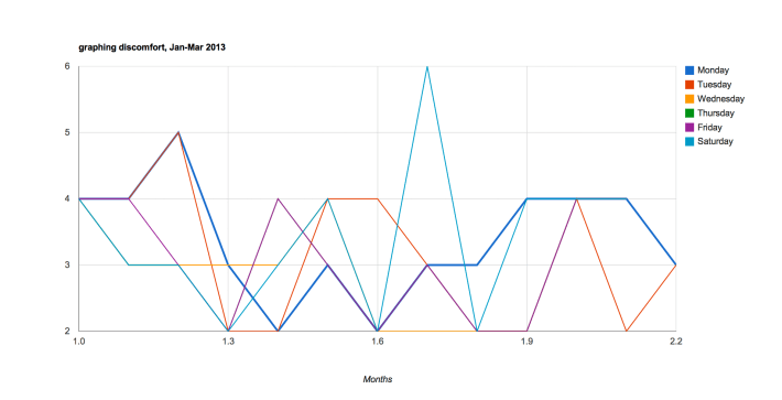 discomfort_march_graph