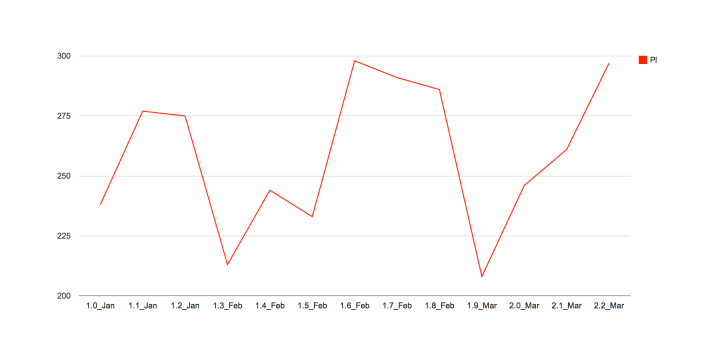 platelets_blood_jan_mar